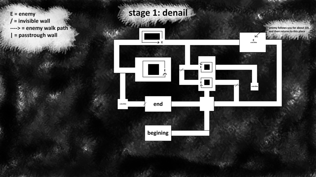 5 Stages - daanengbers